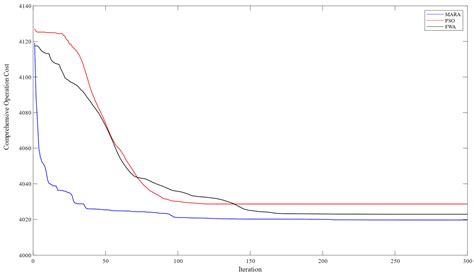 A New Migration and Reproduction Intelligence Algorithm: Case Study in ...