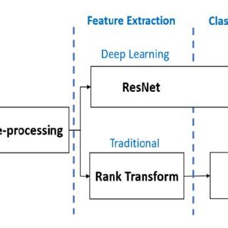 Image result for Block Method Math