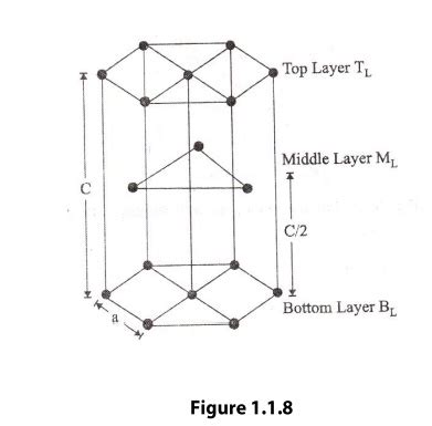 Image result for Hexagonal Cubic Structure