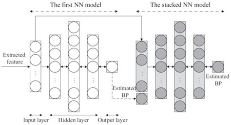 Novel Data Augmentation Employing Multivariate Gaussian Distribution ...