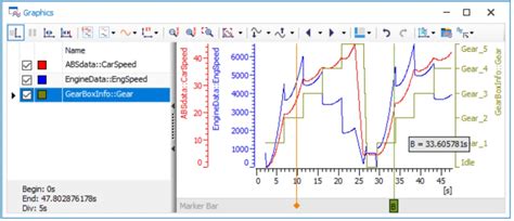 CanOE/CanApe/Canalyzer/PCan工具使用手册汇总-电子工程专辑