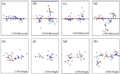 The Evolution of Structural Defects under Irradiation in W by Molecular ...