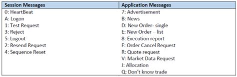 Image result for Fix Message Example