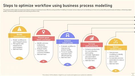 Business Process Modelling PPT 的图像结果