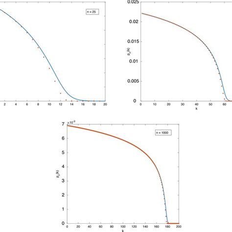 Exact Ode Example 的图像结果