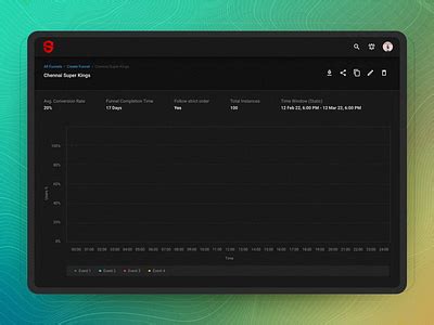 Image result for Trend Module Dom