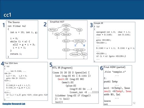 Image result for GNU Compiler Collection