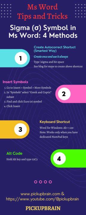 Image result for Standard Deviation Equation Word