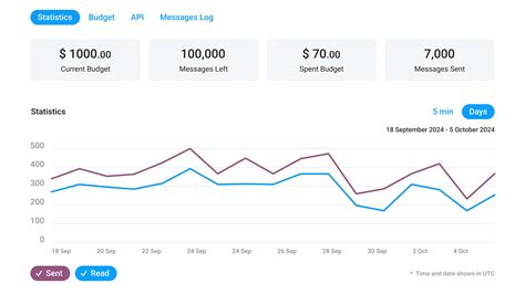 Telegram Gateway – Fast, Affordable, and Secure User Verification