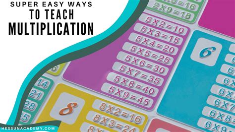 Image result for How to Learn Multiplication Tables Fast