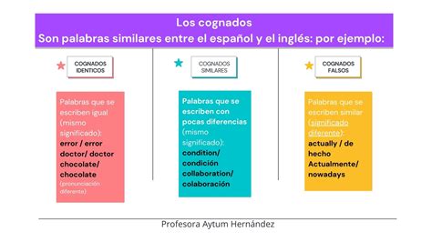 Cognates/ Los cognados