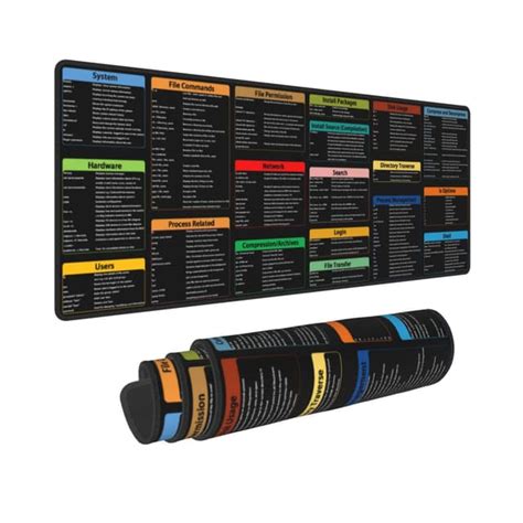 Linux Commands Line Cheat Sheet Programming Programmer Hacker Shortcut ...