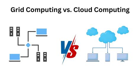 Image result for Comparing Grid with Utility Computing