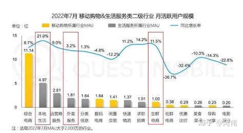 艾媒报告|2019上半年中国本地生活服务行业市场监测报告(附下载)-艾媒网
