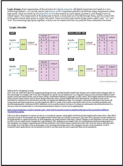 Image result for Basic Computer Organization Digital Logic Circuits