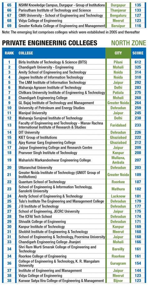 Why IITs are expanding their humanities and social sciences programmes ...