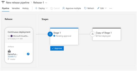Image result for Using Azure DevOps