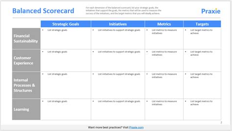 Balanced Scorecard Framework Template 的图像结果