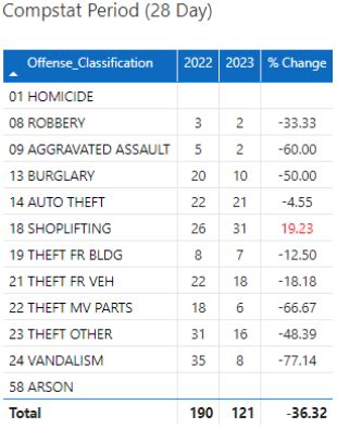 LMPD 8th Division E-Newsletter November 2023