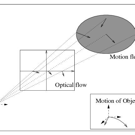 Optical Flow Definition 的图像结果