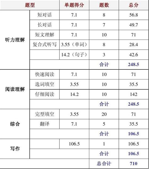 2020年高考英语试卷及答案(可打印)