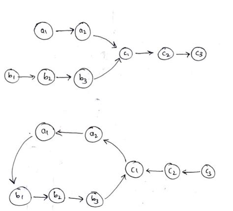 Floyd Cycle Detection Algorithm 的图像结果