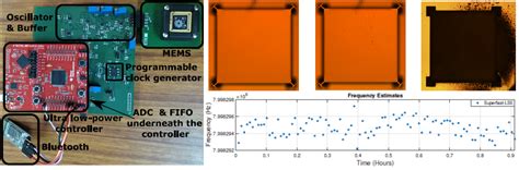Laxmeesha Somappa, IITB