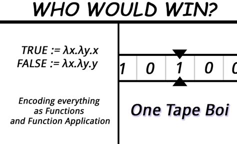 Image result for What Is Your Favorite Programming Language