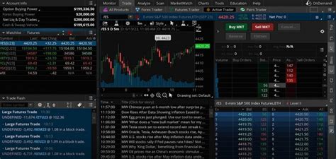 Trading Futures Thinkorswim 的图像结果