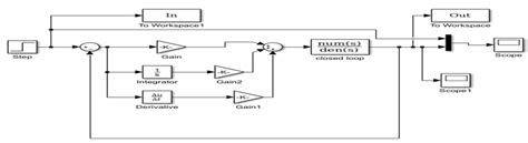 Image result for Simulink PID Loop