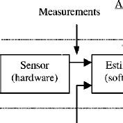 Image result for Sensor. View Software