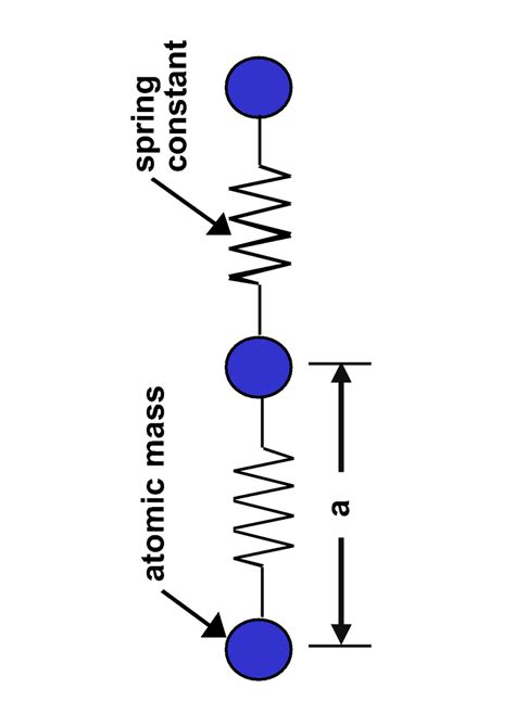Image result for Bond Graph Spring-Mass