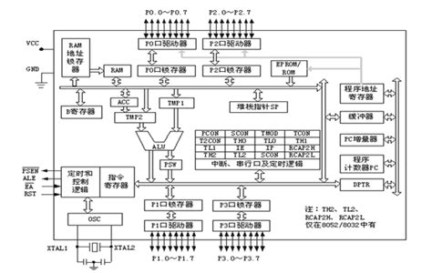Encoder 8051 的图像结果