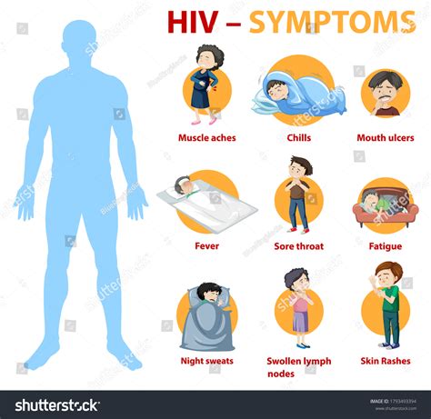 Acute Hiv Infection Symptoms