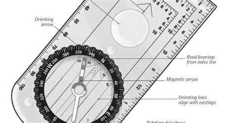 Image result for Reading a Compass For Dummies