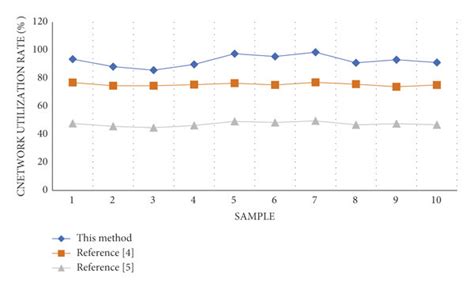 Image result for Bandwidth Utilization Graph