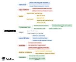 Mindmap: PDF Download