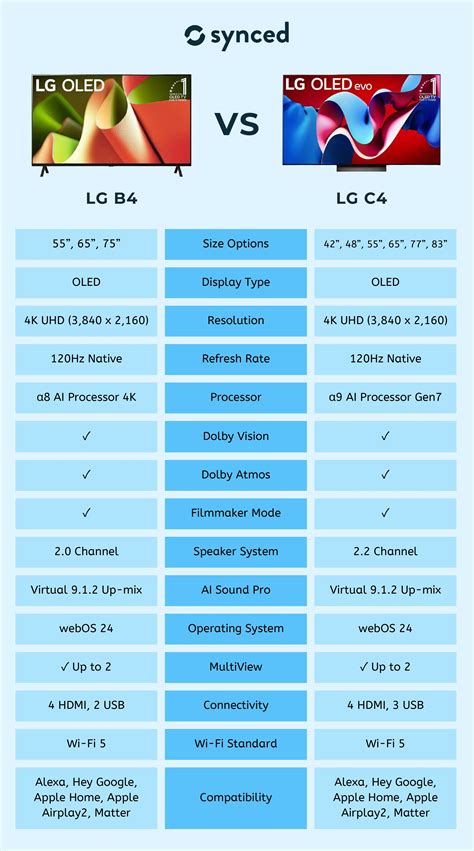 LG B4 vs C4 OLED TV: 6 Differences
