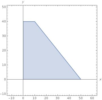 Image result for Simplex Method Visualization