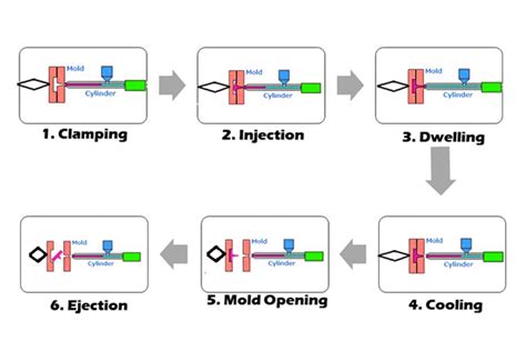 Injection Modeling Example 的图像结果