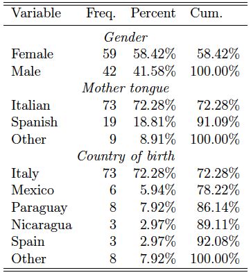 Image result for SPSS Frequency Table Multiple Answer