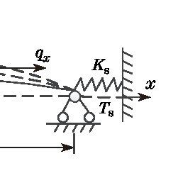 Image result for Arch Structure