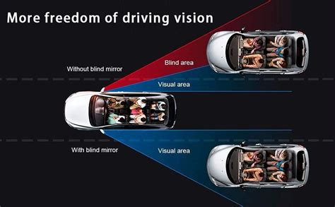 Sarte 3R Original Blind Spot Mirror, HD Glass Convex Lens Frameless ...