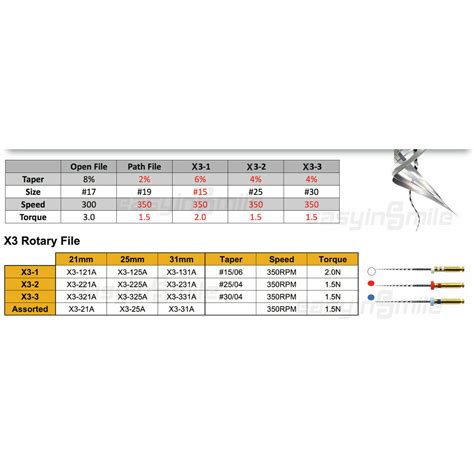 Dental Endo X3 Engine NITI File Never Break | Ubuy India
