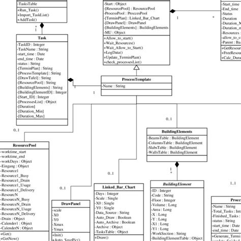 Image result for Python Simulation Library
