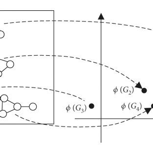 Image result for Kernel Graph
