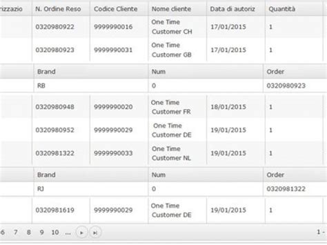 How to Use Kendo UI Grid 的图像结果
