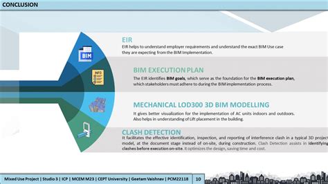 Mixed Use Project (Residential + Commercial) | CEPT - Portfolio