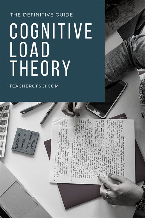 Cognitive-Load-Theory 的图像结果