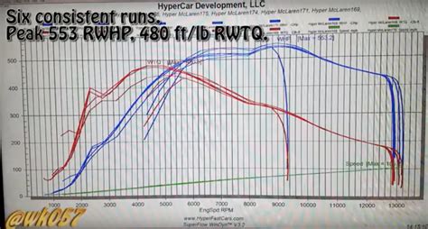 Image result for CWC Wakeboarding